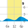 Bow Channel North tide chart for Wednesday, March 9, 2022