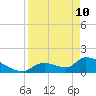 Bow Channel North tide chart for Sunday, April 10, 2022