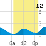 Bow Channel North tide chart for Tuesday, April 12, 2022