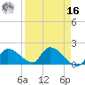 Bow Channel North tide chart for Saturday, April 16, 2022