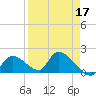 Bow Channel North tide chart for Sunday, April 17, 2022