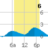 Bow Channel North tide chart for Wednesday, April 6, 2022