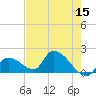 Bow Channel North tide chart for Sunday, May 15, 2022