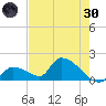 Bow Channel North tide chart for Monday, May 30, 2022