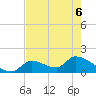 Bow Channel North tide chart for Monday, June 6, 2022