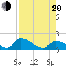 Bow Channel North tide chart for Wednesday, July 20, 2022