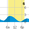 Bow Channel North tide chart for Saturday, August 6, 2022