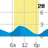 Bow Channel North tide chart for Tuesday, September 20, 2022