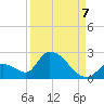 Bow Channel North tide chart for Wednesday, September 7, 2022