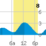 Bow Channel North tide chart for Thursday, September 8, 2022