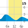 Bow Channel North tide chart for Saturday, October 15, 2022