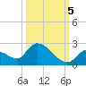 Bow Channel North tide chart for Wednesday, October 5, 2022