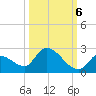 Bow Channel North tide chart for Thursday, October 6, 2022