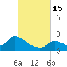 Bow Channel North tide chart for Tuesday, November 15, 2022