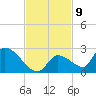 Bow Channel North tide chart for Wednesday, November 9, 2022