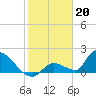 Bow Channel North tide chart for Friday, January 20, 2023