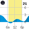 Bow Channel North tide chart for Saturday, January 21, 2023