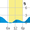 Bow Channel North tide chart for Thursday, January 5, 2023