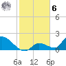 Bow Channel North tide chart for Friday, January 6, 2023