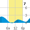 Bow Channel North tide chart for Saturday, January 7, 2023
