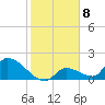 Bow Channel North tide chart for Sunday, January 8, 2023