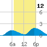 Bow Channel North tide chart for Sunday, February 12, 2023