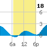 Bow Channel North tide chart for Saturday, February 18, 2023