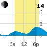 Bow Channel North tide chart for Tuesday, March 14, 2023