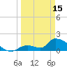 Bow Channel North tide chart for Wednesday, March 15, 2023