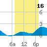 Bow Channel North tide chart for Thursday, March 16, 2023