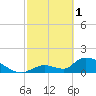 Bow Channel North tide chart for Wednesday, March 1, 2023