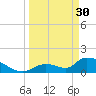 Bow Channel North tide chart for Thursday, March 30, 2023