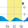 Bow Channel North tide chart for Monday, March 6, 2023