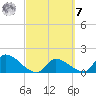 Bow Channel North tide chart for Tuesday, March 7, 2023