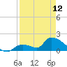 Bow Channel North tide chart for Wednesday, April 12, 2023