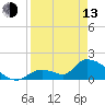 Bow Channel North tide chart for Thursday, April 13, 2023