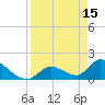 Bow Channel North tide chart for Saturday, April 15, 2023