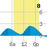Bow Channel North tide chart for Saturday, April 8, 2023