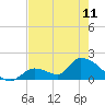 Bow Channel North tide chart for Thursday, May 11, 2023