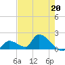 Bow Channel North tide chart for Saturday, May 20, 2023