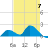 Bow Channel North tide chart for Sunday, May 7, 2023