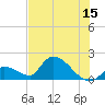 Bow Channel North tide chart for Thursday, June 15, 2023