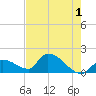 Bow Channel North tide chart for Thursday, June 1, 2023