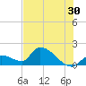 Bow Channel North tide chart for Friday, June 30, 2023