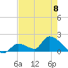 Bow Channel North tide chart for Thursday, June 8, 2023