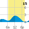 Bow Channel North tide chart for Saturday, July 15, 2023