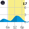 Bow Channel North tide chart for Monday, July 17, 2023