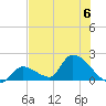 Bow Channel North tide chart for Thursday, July 6, 2023