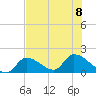 Bow Channel North tide chart for Saturday, July 8, 2023