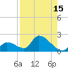 Bow Channel North tide chart for Tuesday, August 15, 2023